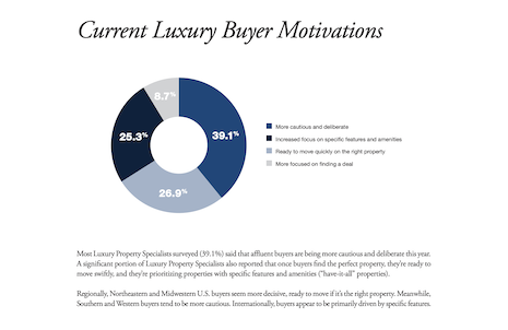 Current luxury buyer motivations: Coldwell Banker Global Luxury