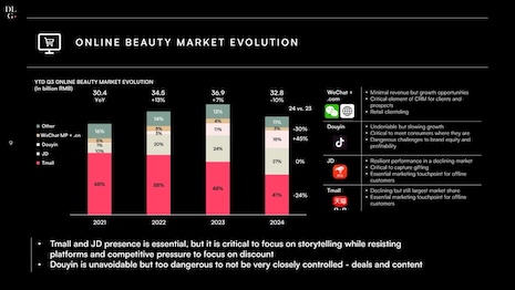 The current online promotional environment creates a dangerous illusion of growth, while simultaneously eroding brand equity. Source: China Luxury and Prestige Market Update, DLG (Digital Luxury Group)